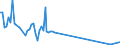 KN 85443010 /Exporte /Einheit = Preise (Euro/Tonne) /Partnerland: Finnland /Meldeland: Europäische Union /85443010:Zndkabels„tze und Andere Kabels„tze von der fr Bef”rderungsmittel Verwendeten Art, fr Zivile Luftfahrzeuge