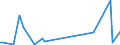 KN 85443010 /Exporte /Einheit = Preise (Euro/Tonne) /Partnerland: Tuerkei /Meldeland: Europäische Union /85443010:Zndkabels„tze und Andere Kabels„tze von der fr Bef”rderungsmittel Verwendeten Art, fr Zivile Luftfahrzeuge