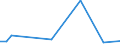 KN 85443010 /Exporte /Einheit = Preise (Euro/Tonne) /Partnerland: Ukraine /Meldeland: Europäische Union /85443010:Zndkabels„tze und Andere Kabels„tze von der fr Bef”rderungsmittel Verwendeten Art, fr Zivile Luftfahrzeuge