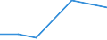 KN 85443010 /Exporte /Einheit = Preise (Euro/Tonne) /Partnerland: Slowenien /Meldeland: Europäische Union /85443010:Zndkabels„tze und Andere Kabels„tze von der fr Bef”rderungsmittel Verwendeten Art, fr Zivile Luftfahrzeuge