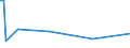 KN 85443010 /Exporte /Einheit = Preise (Euro/Tonne) /Partnerland: Israel /Meldeland: Europäische Union /85443010:Zndkabels„tze und Andere Kabels„tze von der fr Bef”rderungsmittel Verwendeten Art, fr Zivile Luftfahrzeuge