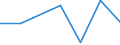 KN 85443010 /Exporte /Einheit = Preise (Euro/Tonne) /Partnerland: Indonesien /Meldeland: Europäische Union /85443010:Zndkabels„tze und Andere Kabels„tze von der fr Bef”rderungsmittel Verwendeten Art, fr Zivile Luftfahrzeuge