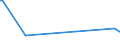 KN 85443010 /Exporte /Einheit = Preise (Euro/Tonne) /Partnerland: Malaysia /Meldeland: Europäische Union /85443010:Zndkabels„tze und Andere Kabels„tze von der fr Bef”rderungsmittel Verwendeten Art, fr Zivile Luftfahrzeuge