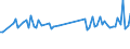 KN 85443090 /Exporte /Einheit = Preise (Euro/Tonne) /Partnerland: Griechenland /Meldeland: Europäische Union /85443090:Zndkabels„tze und Andere Kabels„tze von der fr Bef”rderungsmittel Verwendeten art (Ausg. fr Zivile Luftfahrzeuge der Unterpos. 8544.30.10)