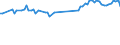 KN 85443090 /Exporte /Einheit = Preise (Euro/Tonne) /Partnerland: Spanien /Meldeland: Europäische Union /85443090:Zndkabels„tze und Andere Kabels„tze von der fr Bef”rderungsmittel Verwendeten art (Ausg. fr Zivile Luftfahrzeuge der Unterpos. 8544.30.10)