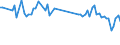 KN 85443090 /Exporte /Einheit = Preise (Euro/Tonne) /Partnerland: Belgien /Meldeland: Europäische Union /85443090:Zndkabels„tze und Andere Kabels„tze von der fr Bef”rderungsmittel Verwendeten art (Ausg. fr Zivile Luftfahrzeuge der Unterpos. 8544.30.10)