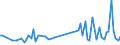 KN 85443090 /Exporte /Einheit = Preise (Euro/Tonne) /Partnerland: Island /Meldeland: Europäische Union /85443090:Zndkabels„tze und Andere Kabels„tze von der fr Bef”rderungsmittel Verwendeten art (Ausg. fr Zivile Luftfahrzeuge der Unterpos. 8544.30.10)