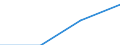 KN 85443090 /Exporte /Einheit = Preise (Euro/Tonne) /Partnerland: Faeroer /Meldeland: Europäische Union /85443090:Zndkabels„tze und Andere Kabels„tze von der fr Bef”rderungsmittel Verwendeten art (Ausg. fr Zivile Luftfahrzeuge der Unterpos. 8544.30.10)