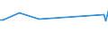KN 85443090 /Exporte /Einheit = Preise (Euro/Tonne) /Partnerland: Liechtenstein /Meldeland: Europäische Union /85443090:Zndkabels„tze und Andere Kabels„tze von der fr Bef”rderungsmittel Verwendeten art (Ausg. fr Zivile Luftfahrzeuge der Unterpos. 8544.30.10)