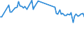 KN 85443090 /Exporte /Einheit = Preise (Euro/Tonne) /Partnerland: Oesterreich /Meldeland: Europäische Union /85443090:Zndkabels„tze und Andere Kabels„tze von der fr Bef”rderungsmittel Verwendeten art (Ausg. fr Zivile Luftfahrzeuge der Unterpos. 8544.30.10)