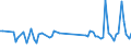 KN 85443090 /Exporte /Einheit = Preise (Euro/Tonne) /Partnerland: Schweiz /Meldeland: Europäische Union /85443090:Zndkabels„tze und Andere Kabels„tze von der fr Bef”rderungsmittel Verwendeten art (Ausg. fr Zivile Luftfahrzeuge der Unterpos. 8544.30.10)