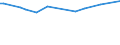 KN 85443090 /Exporte /Einheit = Preise (Euro/Tonne) /Partnerland: Andorra /Meldeland: Europäische Union /85443090:Zndkabels„tze und Andere Kabels„tze von der fr Bef”rderungsmittel Verwendeten art (Ausg. fr Zivile Luftfahrzeuge der Unterpos. 8544.30.10)