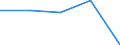 KN 85443090 /Exporte /Einheit = Preise (Euro/Tonne) /Partnerland: Jugoslawien /Meldeland: Europäische Union /85443090:Zndkabels„tze und Andere Kabels„tze von der fr Bef”rderungsmittel Verwendeten art (Ausg. fr Zivile Luftfahrzeuge der Unterpos. 8544.30.10)