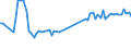 KN 85443090 /Exporte /Einheit = Preise (Euro/Tonne) /Partnerland: Tuerkei /Meldeland: Europäische Union /85443090:Zndkabels„tze und Andere Kabels„tze von der fr Bef”rderungsmittel Verwendeten art (Ausg. fr Zivile Luftfahrzeuge der Unterpos. 8544.30.10)