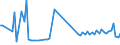 KN 85443090 /Exporte /Einheit = Preise (Euro/Tonne) /Partnerland: Estland /Meldeland: Europäische Union /85443090:Zndkabels„tze und Andere Kabels„tze von der fr Bef”rderungsmittel Verwendeten art (Ausg. fr Zivile Luftfahrzeuge der Unterpos. 8544.30.10)