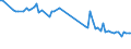 KN 85443090 /Exporte /Einheit = Preise (Euro/Tonne) /Partnerland: Slowakei /Meldeland: Europäische Union /85443090:Zndkabels„tze und Andere Kabels„tze von der fr Bef”rderungsmittel Verwendeten art (Ausg. fr Zivile Luftfahrzeuge der Unterpos. 8544.30.10)