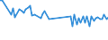 KN 85443090 /Exporte /Einheit = Preise (Euro/Tonne) /Partnerland: Rumaenien /Meldeland: Europäische Union /85443090:Zndkabels„tze und Andere Kabels„tze von der fr Bef”rderungsmittel Verwendeten art (Ausg. fr Zivile Luftfahrzeuge der Unterpos. 8544.30.10)