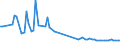 KN 85443090 /Exporte /Einheit = Preise (Euro/Tonne) /Partnerland: Weissrussland /Meldeland: Europäische Union /85443090:Zndkabels„tze und Andere Kabels„tze von der fr Bef”rderungsmittel Verwendeten art (Ausg. fr Zivile Luftfahrzeuge der Unterpos. 8544.30.10)