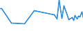 KN 85443090 /Exporte /Einheit = Preise (Euro/Tonne) /Partnerland: Moldau /Meldeland: Europäische Union /85443090:Zndkabels„tze und Andere Kabels„tze von der fr Bef”rderungsmittel Verwendeten art (Ausg. fr Zivile Luftfahrzeuge der Unterpos. 8544.30.10)