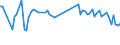 KN 85443090 /Exporte /Einheit = Preise (Euro/Tonne) /Partnerland: Russland /Meldeland: Europäische Union /85443090:Zndkabels„tze und Andere Kabels„tze von der fr Bef”rderungsmittel Verwendeten art (Ausg. fr Zivile Luftfahrzeuge der Unterpos. 8544.30.10)