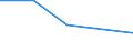 KN 85443090 /Exporte /Einheit = Preise (Euro/Tonne) /Partnerland: Kirgistan /Meldeland: Europäische Union /85443090:Zndkabels„tze und Andere Kabels„tze von der fr Bef”rderungsmittel Verwendeten art (Ausg. fr Zivile Luftfahrzeuge der Unterpos. 8544.30.10)