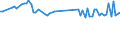KN 85443090 /Exporte /Einheit = Preise (Euro/Tonne) /Partnerland: Slowenien /Meldeland: Europäische Union /85443090:Zndkabels„tze und Andere Kabels„tze von der fr Bef”rderungsmittel Verwendeten art (Ausg. fr Zivile Luftfahrzeuge der Unterpos. 8544.30.10)