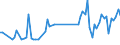 KN 85443090 /Exporte /Einheit = Preise (Euro/Tonne) /Partnerland: Kroatien /Meldeland: Europäische Union /85443090:Zndkabels„tze und Andere Kabels„tze von der fr Bef”rderungsmittel Verwendeten art (Ausg. fr Zivile Luftfahrzeuge der Unterpos. 8544.30.10)