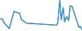 KN 85443090 /Exporte /Einheit = Preise (Euro/Tonne) /Partnerland: Bosn.-herzegowina /Meldeland: Europäische Union /85443090:Zndkabels„tze und Andere Kabels„tze von der fr Bef”rderungsmittel Verwendeten art (Ausg. fr Zivile Luftfahrzeuge der Unterpos. 8544.30.10)