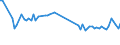 KN 85443090 /Exporte /Einheit = Preise (Euro/Tonne) /Partnerland: Marokko /Meldeland: Europäische Union /85443090:Zndkabels„tze und Andere Kabels„tze von der fr Bef”rderungsmittel Verwendeten art (Ausg. fr Zivile Luftfahrzeuge der Unterpos. 8544.30.10)