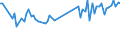 KN 85443090 /Exporte /Einheit = Preise (Euro/Tonne) /Partnerland: Tunesien /Meldeland: Europäische Union /85443090:Zndkabels„tze und Andere Kabels„tze von der fr Bef”rderungsmittel Verwendeten art (Ausg. fr Zivile Luftfahrzeuge der Unterpos. 8544.30.10)
