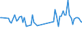 KN 85443090 /Exporte /Einheit = Preise (Euro/Tonne) /Partnerland: Aegypten /Meldeland: Europäische Union /85443090:Zndkabels„tze und Andere Kabels„tze von der fr Bef”rderungsmittel Verwendeten art (Ausg. fr Zivile Luftfahrzeuge der Unterpos. 8544.30.10)