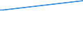 KN 85443090 /Exporte /Einheit = Preise (Euro/Tonne) /Partnerland: Guinea /Meldeland: Europäische Union /85443090:Zndkabels„tze und Andere Kabels„tze von der fr Bef”rderungsmittel Verwendeten art (Ausg. fr Zivile Luftfahrzeuge der Unterpos. 8544.30.10)