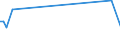 KN 85443090 /Exporte /Einheit = Preise (Euro/Tonne) /Partnerland: Aequat.guin. /Meldeland: Europäische Union /85443090:Zndkabels„tze und Andere Kabels„tze von der fr Bef”rderungsmittel Verwendeten art (Ausg. fr Zivile Luftfahrzeuge der Unterpos. 8544.30.10)