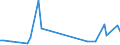 KN 85443090 /Exporte /Einheit = Preise (Euro/Tonne) /Partnerland: Gabun /Meldeland: Europäische Union /85443090:Zndkabels„tze und Andere Kabels„tze von der fr Bef”rderungsmittel Verwendeten art (Ausg. fr Zivile Luftfahrzeuge der Unterpos. 8544.30.10)