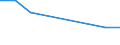 KN 85443090 /Exporte /Einheit = Preise (Euro/Tonne) /Partnerland: Burundi /Meldeland: Europäische Union /85443090:Zndkabels„tze und Andere Kabels„tze von der fr Bef”rderungsmittel Verwendeten art (Ausg. fr Zivile Luftfahrzeuge der Unterpos. 8544.30.10)