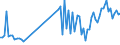 KN 85444190 /Exporte /Einheit = Preise (Euro/Tonne) /Partnerland: Niederlande /Meldeland: Europäische Union /85444190:Leiter, Elektrisch, fr Eine Spannung von <= 80 v, Isoliert, mit Anschlussstcken Versehen, A.n.g.