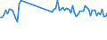 KN 85444190 /Exporte /Einheit = Preise (Euro/Tonne) /Partnerland: Ver.koenigreich /Meldeland: Europäische Union /85444190:Leiter, Elektrisch, fr Eine Spannung von <= 80 v, Isoliert, mit Anschlussstcken Versehen, A.n.g.