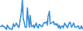 KN 85445110 /Exporte /Einheit = Preise (Euro/Tonne) /Partnerland: Deutschland /Meldeland: Europäische Union /85445110:Leiter von der fr Telekommunikationszwecke Verwendeten Art, Elektrisch, fr Eine Spannung von > 80 v bis 1.000 v, Isoliert, mit Anschlussstcken Versehen, A.n.g.