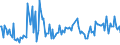 KN 85445110 /Exporte /Einheit = Preise (Euro/Tonne) /Partnerland: Italien /Meldeland: Europäische Union /85445110:Leiter von der fr Telekommunikationszwecke Verwendeten Art, Elektrisch, fr Eine Spannung von > 80 v bis 1.000 v, Isoliert, mit Anschlussstcken Versehen, A.n.g.