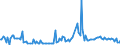 KN 85445110 /Exporte /Einheit = Preise (Euro/Tonne) /Partnerland: Ver.koenigreich /Meldeland: Europäische Union /85445110:Leiter von der fr Telekommunikationszwecke Verwendeten Art, Elektrisch, fr Eine Spannung von > 80 v bis 1.000 v, Isoliert, mit Anschlussstcken Versehen, A.n.g.