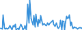 KN 85445110 /Exporte /Einheit = Preise (Euro/Tonne) /Partnerland: Irland /Meldeland: Europäische Union /85445110:Leiter von der fr Telekommunikationszwecke Verwendeten Art, Elektrisch, fr Eine Spannung von > 80 v bis 1.000 v, Isoliert, mit Anschlussstcken Versehen, A.n.g.