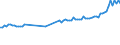 KN 85445910 /Exporte /Einheit = Preise (Euro/Tonne) /Partnerland: Frankreich /Meldeland: Europäische Union /85445910:Dr„hte und Kabel, Elektrisch, fr Eine Spannung von > 80 v bis 1.000 v, Isoliert, Nicht mit Anschlussstcken Versehen, mit Einem Durchmesser der Leitereinzeldr„hte von > 0,51 mm, A.n.g.