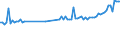 KN 85445910 /Exporte /Einheit = Preise (Euro/Tonne) /Partnerland: Niederlande /Meldeland: Europäische Union /85445910:Dr„hte und Kabel, Elektrisch, fr Eine Spannung von > 80 v bis 1.000 v, Isoliert, Nicht mit Anschlussstcken Versehen, mit Einem Durchmesser der Leitereinzeldr„hte von > 0,51 mm, A.n.g.