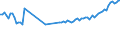 KN 85445910 /Exporte /Einheit = Preise (Euro/Tonne) /Partnerland: Deutschland /Meldeland: Europäische Union /85445910:Dr„hte und Kabel, Elektrisch, fr Eine Spannung von > 80 v bis 1.000 v, Isoliert, Nicht mit Anschlussstcken Versehen, mit Einem Durchmesser der Leitereinzeldr„hte von > 0,51 mm, A.n.g.