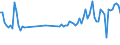 KN 85445910 /Exporte /Einheit = Preise (Euro/Tonne) /Partnerland: Italien /Meldeland: Europäische Union /85445910:Dr„hte und Kabel, Elektrisch, fr Eine Spannung von > 80 v bis 1.000 v, Isoliert, Nicht mit Anschlussstcken Versehen, mit Einem Durchmesser der Leitereinzeldr„hte von > 0,51 mm, A.n.g.