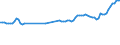 KN 85445910 /Exporte /Einheit = Preise (Euro/Tonne) /Partnerland: Ver.koenigreich /Meldeland: Europäische Union /85445910:Dr„hte und Kabel, Elektrisch, fr Eine Spannung von > 80 v bis 1.000 v, Isoliert, Nicht mit Anschlussstcken Versehen, mit Einem Durchmesser der Leitereinzeldr„hte von > 0,51 mm, A.n.g.