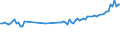 KN 85445910 /Exporte /Einheit = Preise (Euro/Tonne) /Partnerland: Irland /Meldeland: Europäische Union /85445910:Dr„hte und Kabel, Elektrisch, fr Eine Spannung von > 80 v bis 1.000 v, Isoliert, Nicht mit Anschlussstcken Versehen, mit Einem Durchmesser der Leitereinzeldr„hte von > 0,51 mm, A.n.g.