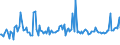 KN 85445920 /Exporte /Einheit = Preise (Euro/Tonne) /Partnerland: Italien /Meldeland: Europäische Union /85445920:Leiter, Elektrisch, fr Eine Spannung von 1.000 v, Isoliert, Nicht mit Anschlussstcken Versehen, mit Einem Durchmesser der Leitereinzeldr„hte von <= 0,51 mm, A.n.g.