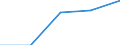 KN 85445980 /Exporte /Einheit = Preise (Euro/Tonne) /Partnerland: Belgien/Luxemburg /Meldeland: Europäische Union /85445980:Leiter, Elektrisch, fr Eine Spannung von > 80 v, Jedoch < 1.000 v, Isoliert, Nicht mit Anschlussstcken Versehen, mit Einem Durchmesser der Leitereinzeldr„hte von <= 0,51 mm, A.n.g.