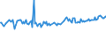 KN 85445980 /Exporte /Einheit = Preise (Euro/Tonne) /Partnerland: Niederlande /Meldeland: Europäische Union /85445980:Leiter, Elektrisch, fr Eine Spannung von > 80 v, Jedoch < 1.000 v, Isoliert, Nicht mit Anschlussstcken Versehen, mit Einem Durchmesser der Leitereinzeldr„hte von <= 0,51 mm, A.n.g.